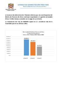 📢 ¡𝐑𝐄́𝐂𝐎𝐑𝐃 𝐃𝐄 𝐀𝐃𝐌𝐈𝐍𝐈𝐒𝐓𝐑𝐀𝐂𝐈𝐎́𝐍 𝐓𝐑𝐈𝐁𝐔𝐓𝐀𝐑𝐈𝐀 𝐄𝐍 𝐅𝐋𝐎𝐑𝐄𝐍𝐂𝐈𝐀 𝐃𝐄 𝐌𝐎𝐑𝐀! FEBRERO 𝟐𝟎𝟐4